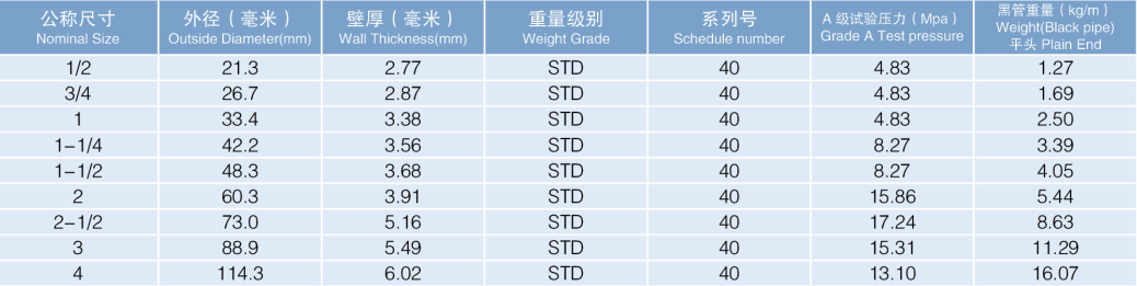 天游8线路检测中心热镀锌钢管